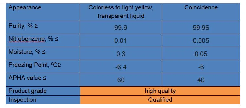 High Quality Aniline/Aniline Oil/CAS62-53-3, Shandong Arctic